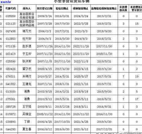 南华县信用卡逾期问题解决方案-专业 *** 咨询与处理服务