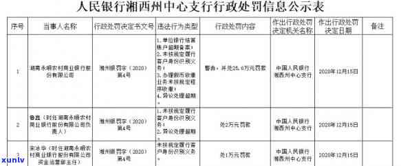 永州市信用卡违约者清欠行动公告