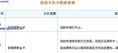 信用卡逾期查询卡号是多少位