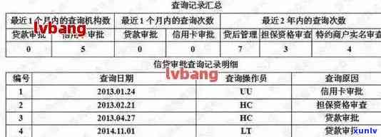 信用卡逾期记录查询详细步骤与时间解释，如何全面了解信用卡逾期情况？