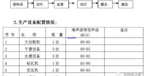 全方位了解玉石板厂：生产流程、产品特点以及环保措施