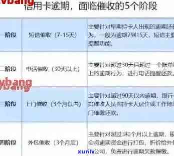 如何界定信用卡逾期：判断标准与可能后果