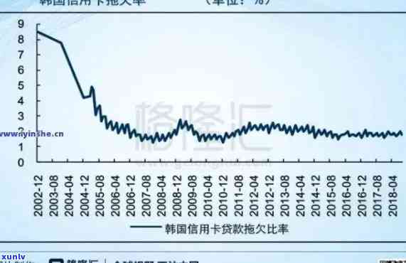 信用卡逾期率知识解析：你了解的银行逾期率是否正常？