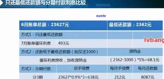 中行信用卡逾期贷款解决方案：如何应对、期还款及影响分析