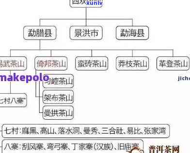 普洱海拔高度及对高血压影响：一个综合解析