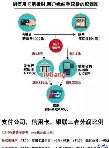 信用卡欠款是否可以直接从银行账户扣款？如何操作？