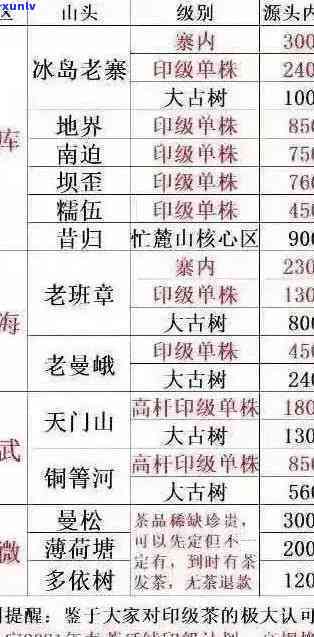 1998年老班章熟茶价格及购买指南：了解市场行情、品质特点和收藏价值