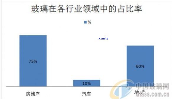 黑冰玻璃的种值与价值：探究其市场前景与投资潜力