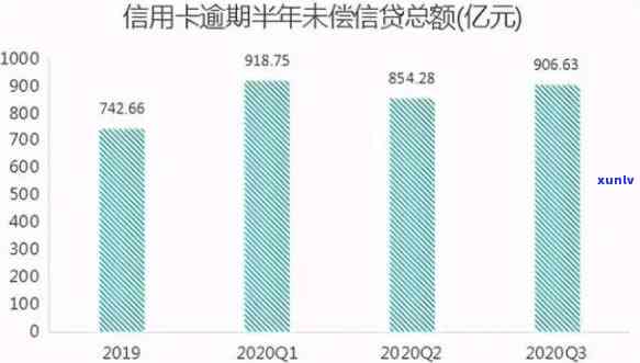 信用卡欠款对单位社保缴费的潜在影响：探究逾期还款后的风险