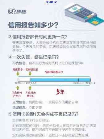 etc信用卡逾期了影响信用卡吗：、贷款及安全性全解析