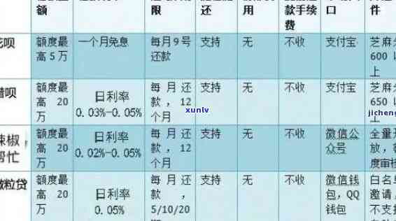 Et信用卡逾期影响贷款吗？及处理 *** 全解析！