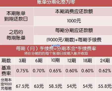 信用卡账单逾期对信用记录的影响及解决 *** 全面解析