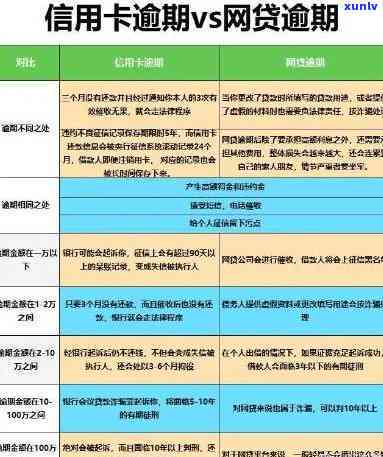 逾期30天后信用卡解冻全攻略：如何避免进一步影响信用、应对及恢复额度