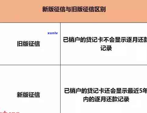 信用卡逾期销户几年后记录清除：影响、恢复与操作步骤