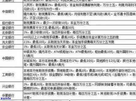 银行信用卡逾期赔偿：案例分析、原因及解决策略全面解析