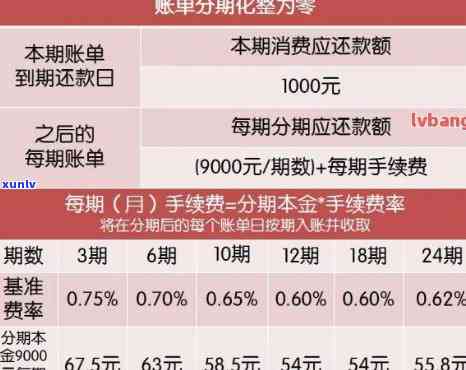 平安信用卡逾期后更低还款还完了怎么算利息？