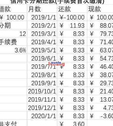 信用卡免息攻略：如何避免逾期还款和产生利息