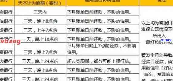 信用逾期能买房吗：影响、按揭与信用记录