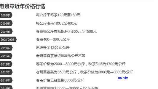 陈升老班章生茶：2010年普洱茶价格表与巴巴平台分析