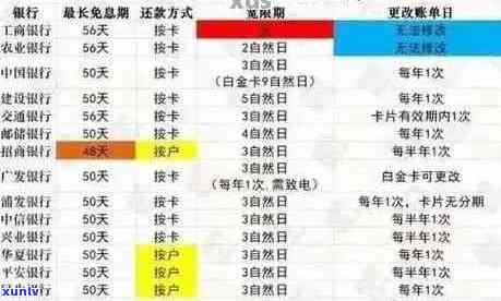 多久算信用卡逾期：时间标准、上时点、黑名单影响及期限全解析