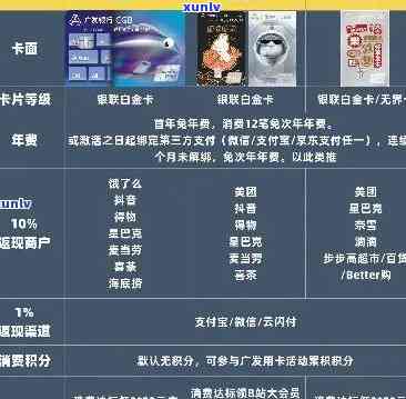 信用卡逾期多年未还款， *** 号码更换，如何进行网上申请和解决相关问题？