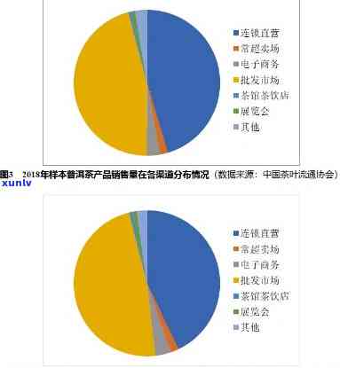 2020年老班章古树茶市场分析：春茶的影响与普洱茶的未来走势