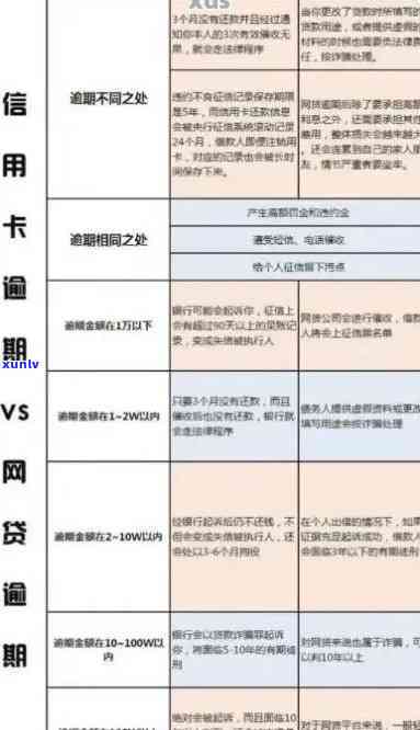 信用卡逾期对信用评分和未来信贷的影响：了解所有细节