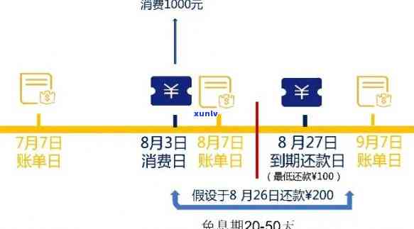 还款日未到，信用卡额度是否可用？