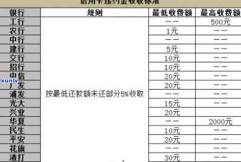 中信信用卡逾期分期利息问题：无逾期是否产生利息及计算方式