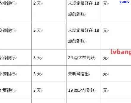 怎样写信用卡逾期报告：材料、模板、范文全面解析