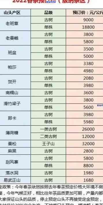 老班章250克价格1992年至XXXX年：完整年份与最新报价表