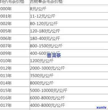 2019老班章价格表-2019年老班章的价格