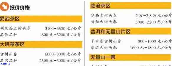 全面了解老班章六大茶山价格，让你轻松选购茶叶