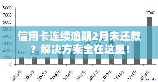 信用卡逾期还款多年后仍然有效的情况分析与建议