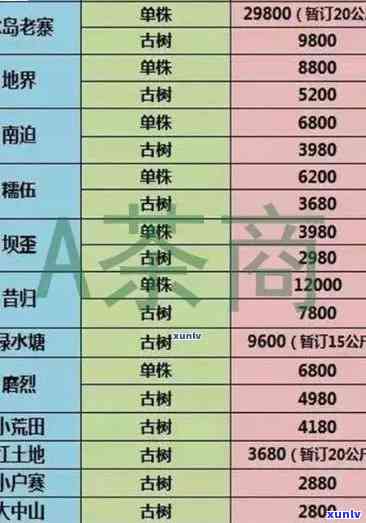 老班章宫廷普洱茶价格查询表：2006年，2012年熟茶价格