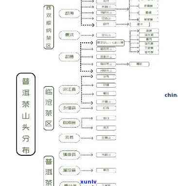 河南老班章生产厂家分布情况