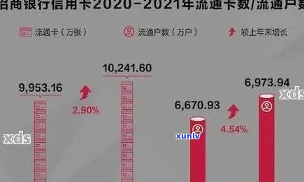 2021年招商信用卡逾期新政策全解析：如何应对逾期还款、罚息和信用修复？