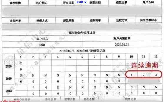 欠信用卡逾期怎么办该如何处理？报告上的逾期记录如何消除？