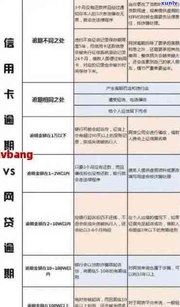 信用卡逾期还款的全面解决策略：修复、利息减免与信用恢复指南