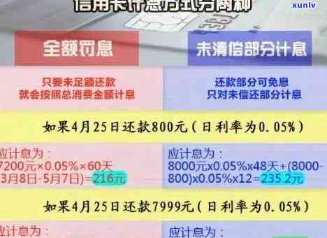 全面解析信用卡逾期利息计算 *** ：如何准确估算逾期金额和相关费用