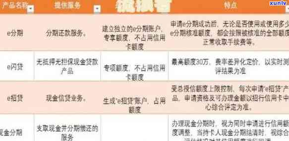 2020年招商银行信用卡逾期还款新政策解读：你必须知道的关键点