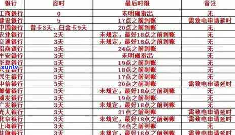 中信银行信用卡逾期天数计算规则及宽限期详解