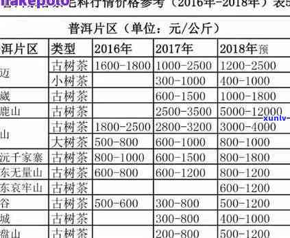 云南南涧普洱茶：高品质南涧普洱茶价格表及茶叶厂报价