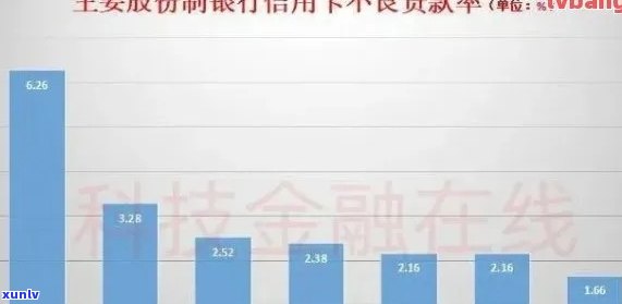 XXXX年信用卡逾期数据分析：全球范围内受影响人数、原因与解决办法一览