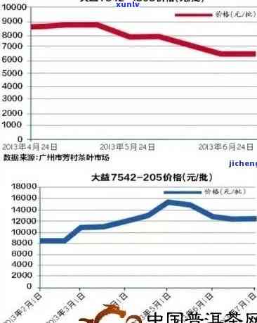 2014年老班章茶砖：品质越，京东销售价格分析