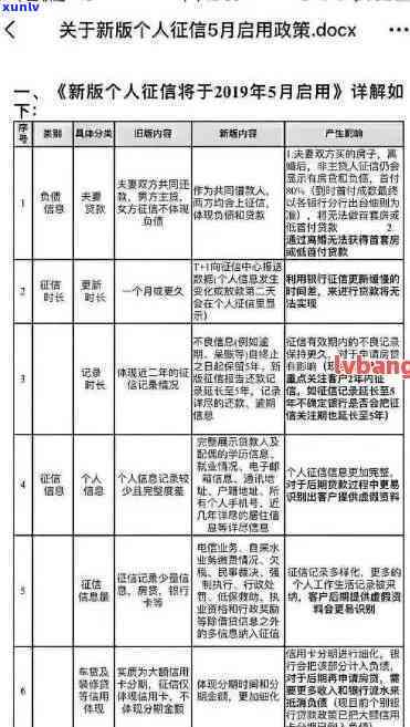 信用卡逾期记录消除全攻略：银行与信用修复 *** 一网打尽