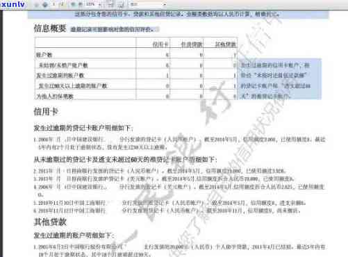 信用卡逾期记录在上的显示对个人信用有何影响及解决办法