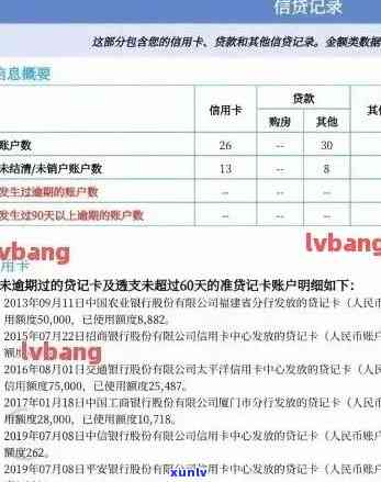 中信用卡逾期记录如何消除：最全指南