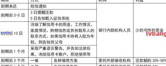 信用卡逾期诉讼查询结果全方位指南：如何处理、影响及应对策略