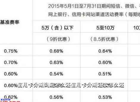 信用卡花呗逾期处理要多久：恢复时间与影响分析